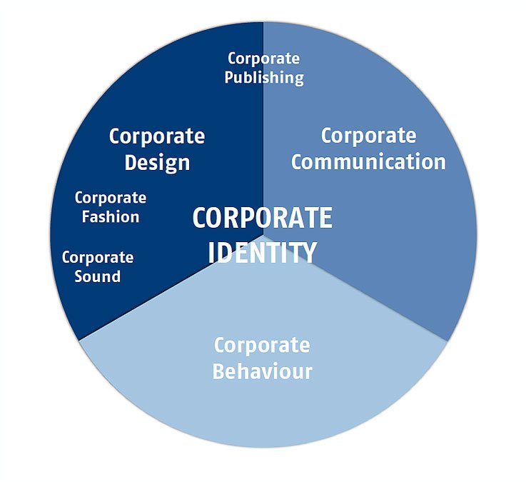 Schema Corporate Design