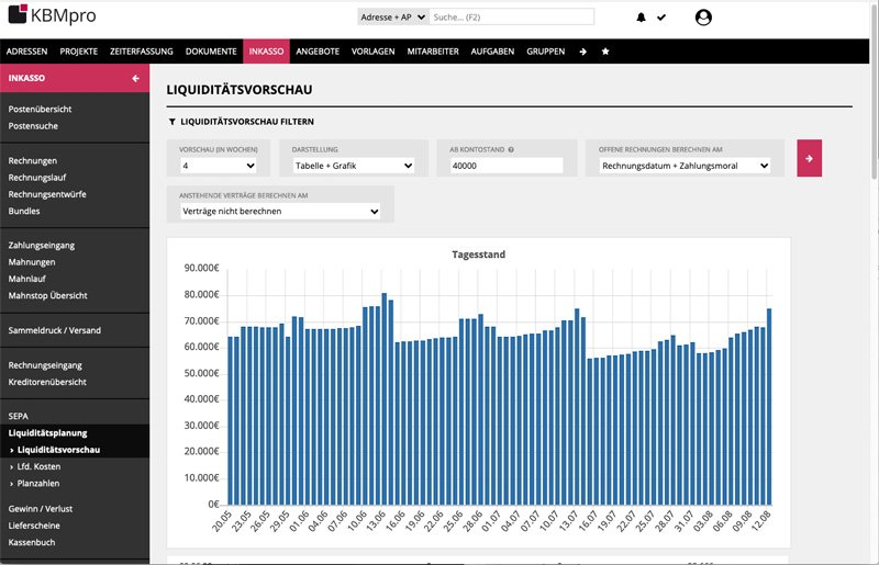 Liquidität von Werbeagenturen